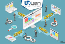 راهنمای جامع لینک سازی خارجی برای سایت های خبری، فروشگاهی و شرکتی